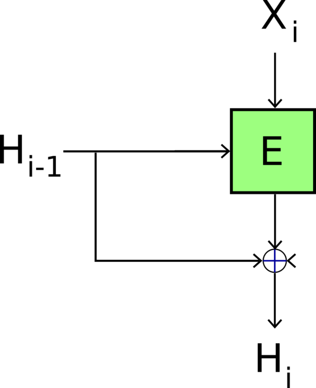 Davis-Meyer scheme