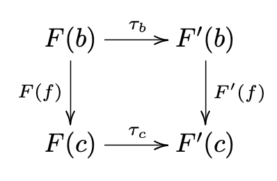 natural transformation diagram